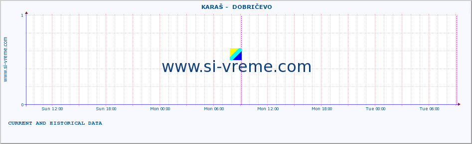  ::  KARAŠ -  DOBRIČEVO :: height |  |  :: last two days / 5 minutes.