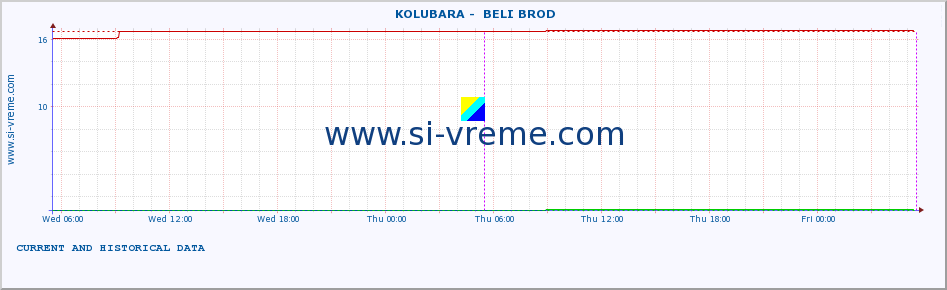  ::  KOLUBARA -  BELI BROD :: height |  |  :: last two days / 5 minutes.