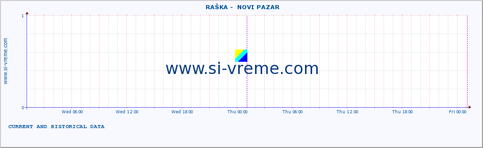  ::  RAŠKA -  NOVI PAZAR :: height |  |  :: last two days / 5 minutes.