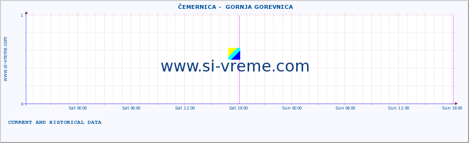  ::  ČEMERNICA -  GORNJA GOREVNICA :: height |  |  :: last two days / 5 minutes.