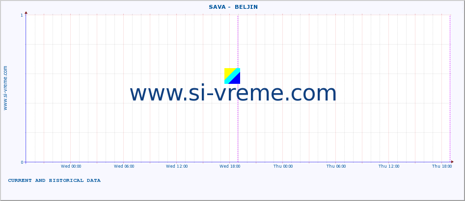  ::  SAVA -  BELJIN :: height |  |  :: last two days / 5 minutes.