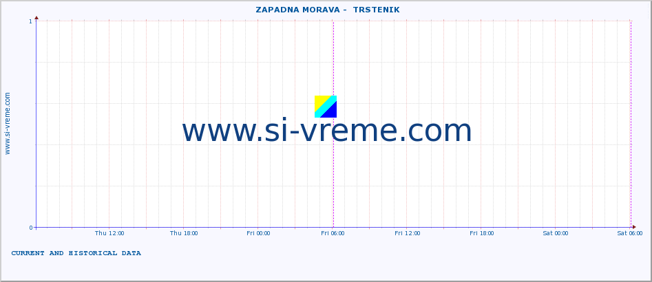  ::  ZAPADNA MORAVA -  TRSTENIK :: height |  |  :: last two days / 5 minutes.