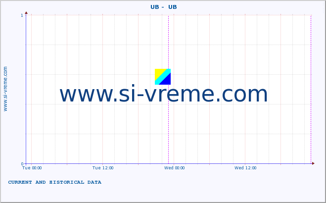  ::  UB -  UB :: height |  |  :: last two days / 5 minutes.