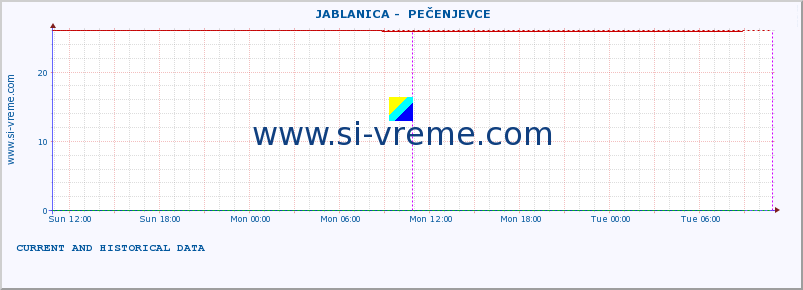  ::  JABLANICA -  PEČENJEVCE :: height |  |  :: last two days / 5 minutes.