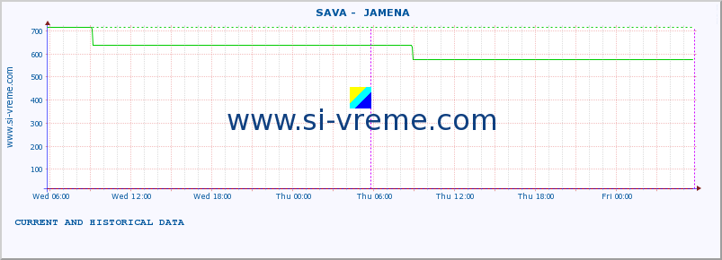  ::  SAVA -  JAMENA :: height |  |  :: last two days / 5 minutes.