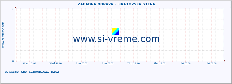  ::  ZAPADNA MORAVA -  KRATOVSKA STENA :: height |  |  :: last two days / 5 minutes.