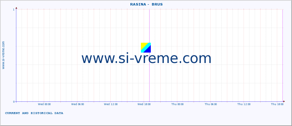  ::  RASINA -  BRUS :: height |  |  :: last two days / 5 minutes.