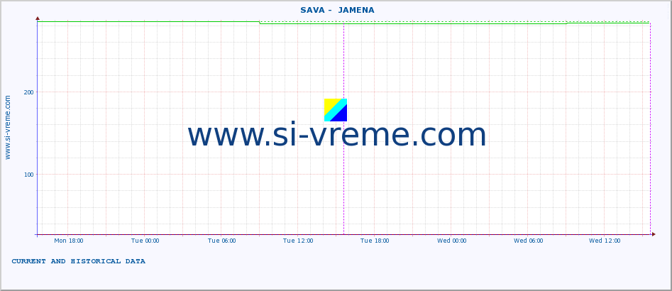  ::  SAVA -  JAMENA :: height |  |  :: last two days / 5 minutes.