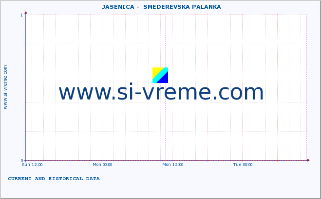  ::  JASENICA -  SMEDEREVSKA PALANKA :: height |  |  :: last two days / 5 minutes.