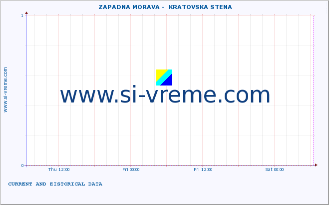  ::  ZAPADNA MORAVA -  KRATOVSKA STENA :: height |  |  :: last two days / 5 minutes.