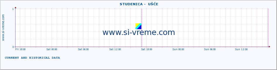  ::  STUDENICA -  UŠĆE :: height |  |  :: last two days / 5 minutes.