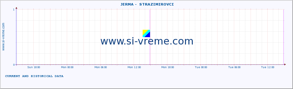  ::  JERMA -  STRAZIMIROVCI :: height |  |  :: last two days / 5 minutes.