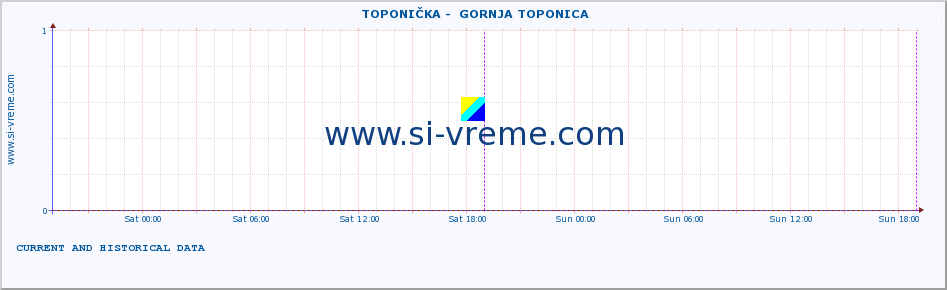  ::  TOPONIČKA -  GORNJA TOPONICA :: height |  |  :: last two days / 5 minutes.