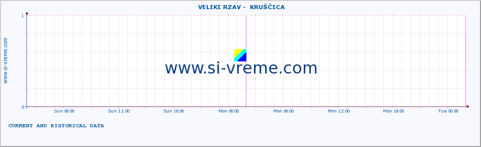  ::  VELIKI RZAV -  KRUŠČICA :: height |  |  :: last two days / 5 minutes.