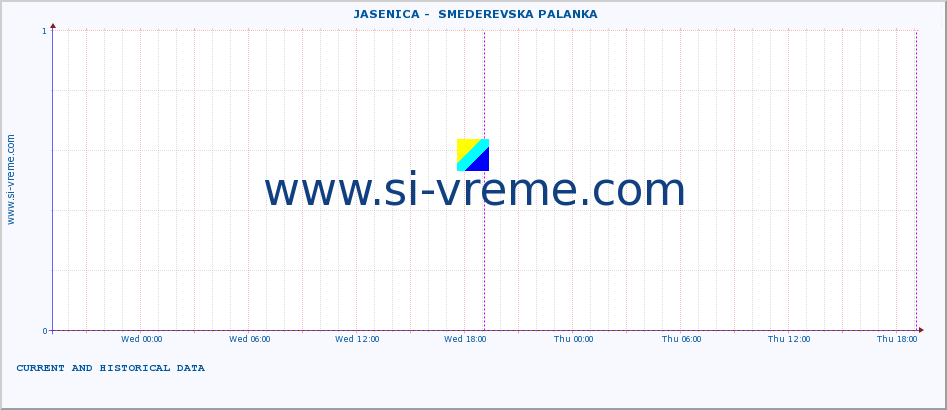  ::  JASENICA -  SMEDEREVSKA PALANKA :: height |  |  :: last two days / 5 minutes.