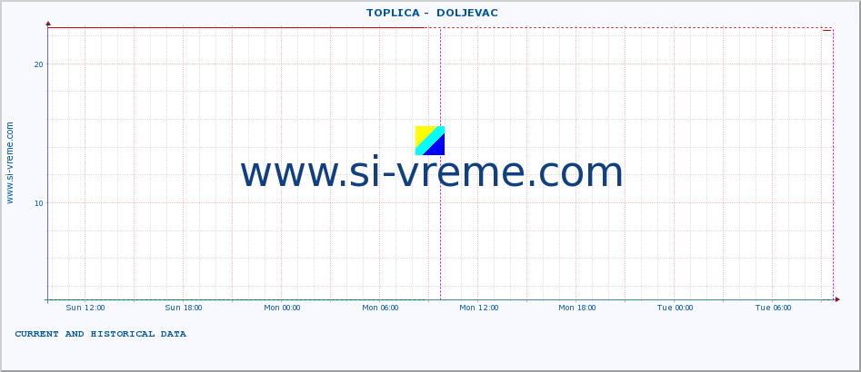  ::  TOPLICA -  DOLJEVAC :: height |  |  :: last two days / 5 minutes.