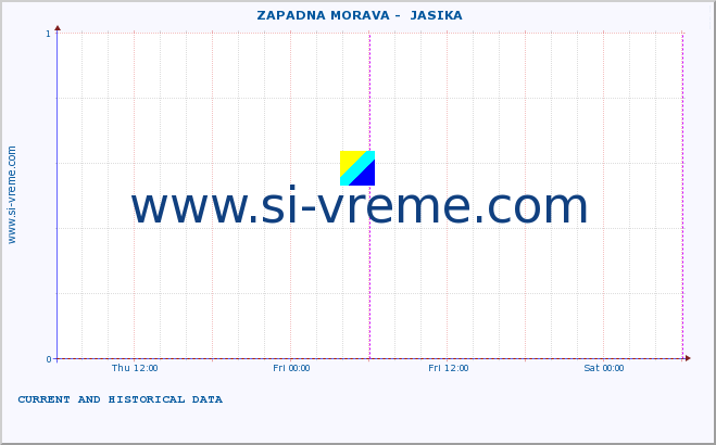  ::  ZAPADNA MORAVA -  JASIKA :: height |  |  :: last two days / 5 minutes.