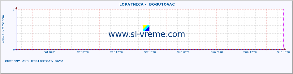  ::  LOPATNICA -  BOGUTOVAC :: height |  |  :: last two days / 5 minutes.