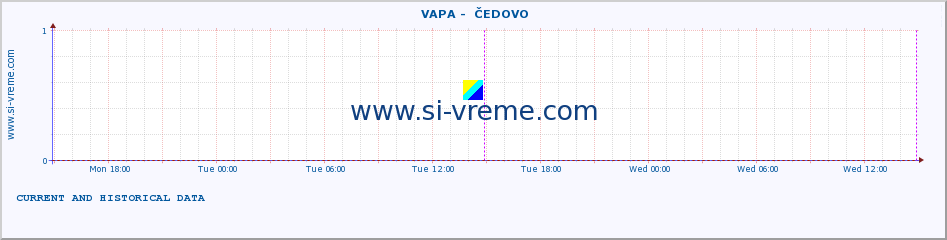  ::  VAPA -  ČEDOVO :: height |  |  :: last two days / 5 minutes.