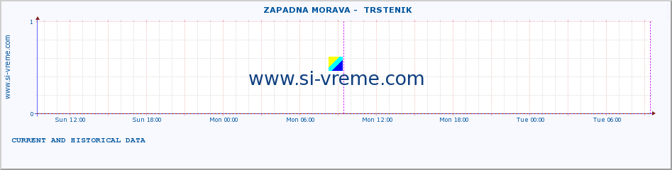  ::  ZAPADNA MORAVA -  TRSTENIK :: height |  |  :: last two days / 5 minutes.