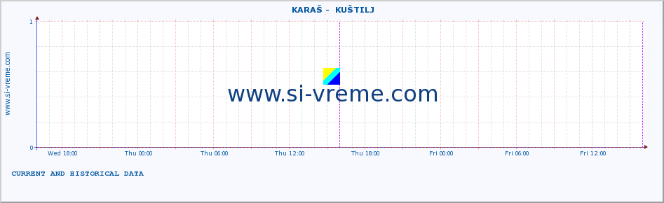  ::  KARAŠ -  KUŠTILJ :: height |  |  :: last two days / 5 minutes.