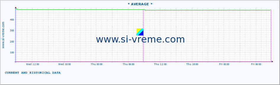  ::  KOSANICA -  VISOKA :: height |  |  :: last two days / 5 minutes.