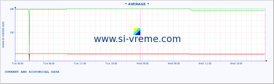  ::  MORAVICA -  ARILJE :: height |  |  :: last two days / 5 minutes.