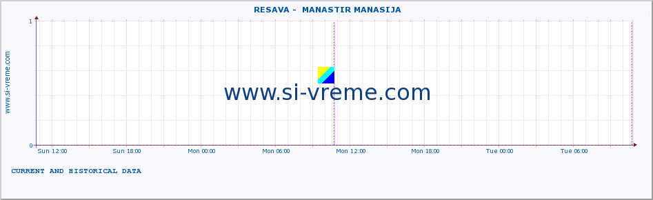  ::  RESAVA -  MANASTIR MANASIJA :: height |  |  :: last two days / 5 minutes.