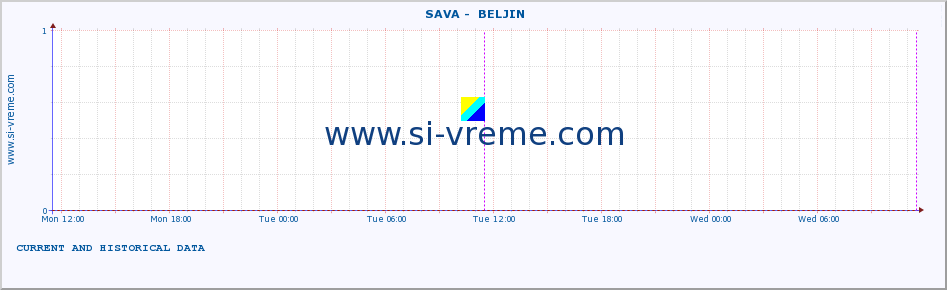  ::  SAVA -  BELJIN :: height |  |  :: last two days / 5 minutes.