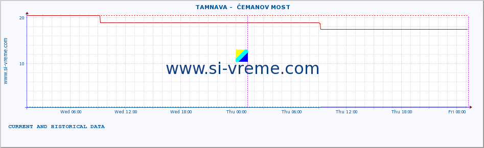  ::  TAMNAVA -  ĆEMANOV MOST :: height |  |  :: last two days / 5 minutes.