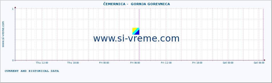  ::  ČEMERNICA -  GORNJA GOREVNICA :: height |  |  :: last two days / 5 minutes.