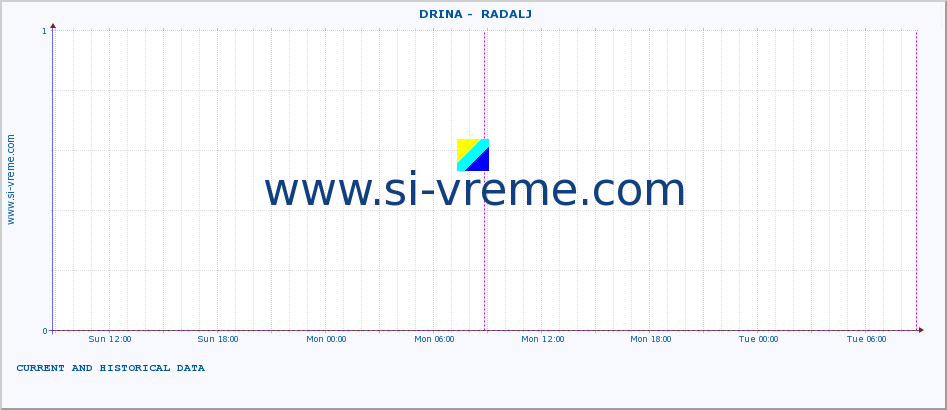  ::  DRINA -  RADALJ :: height |  |  :: last two days / 5 minutes.