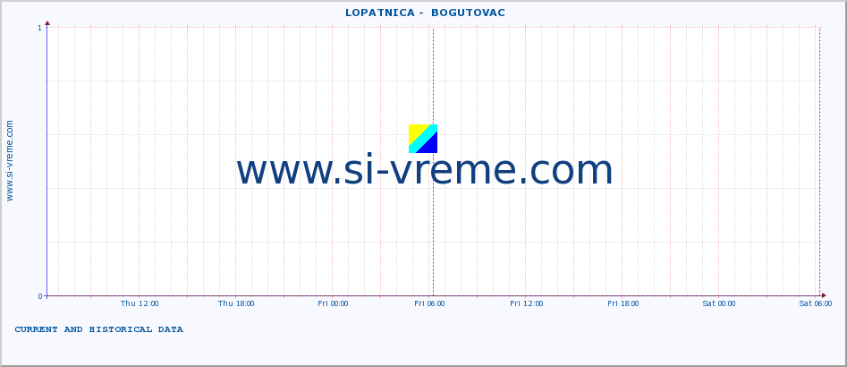  ::  LOPATNICA -  BOGUTOVAC :: height |  |  :: last two days / 5 minutes.