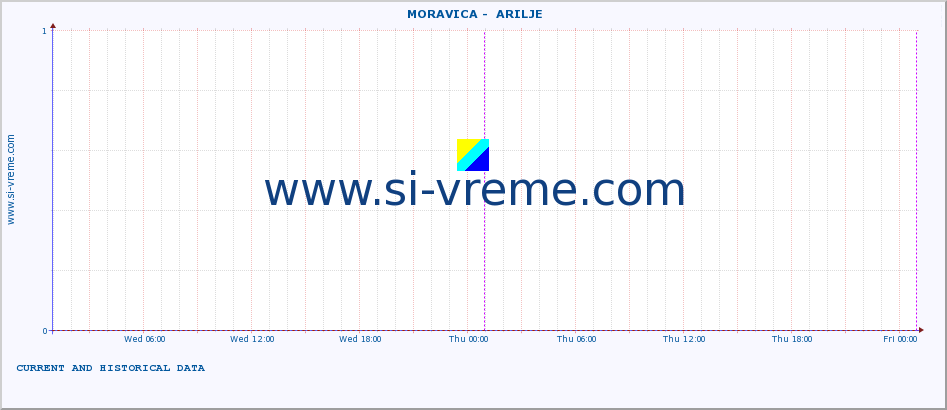  ::  MORAVICA -  ARILJE :: height |  |  :: last two days / 5 minutes.