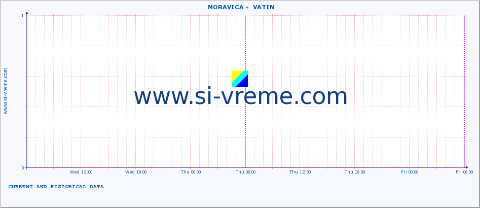  ::  MORAVICA -  VATIN :: height |  |  :: last two days / 5 minutes.