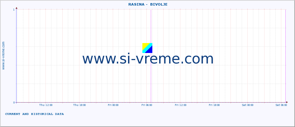  ::  RASINA -  BIVOLJE :: height |  |  :: last two days / 5 minutes.