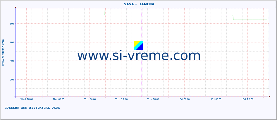  ::  SAVA -  JAMENA :: height |  |  :: last two days / 5 minutes.