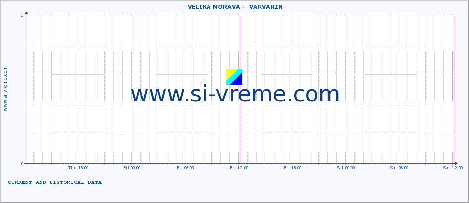  ::  VELIKA MORAVA -  VARVARIN :: height |  |  :: last two days / 5 minutes.