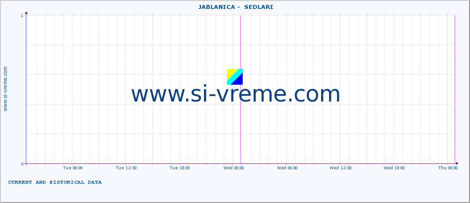  ::  JABLANICA -  SEDLARI :: height |  |  :: last two days / 5 minutes.