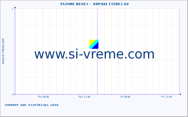  ::  PLOVNI BEGEJ -  SRPSKI ITEBEJ GV :: height |  |  :: last two days / 5 minutes.