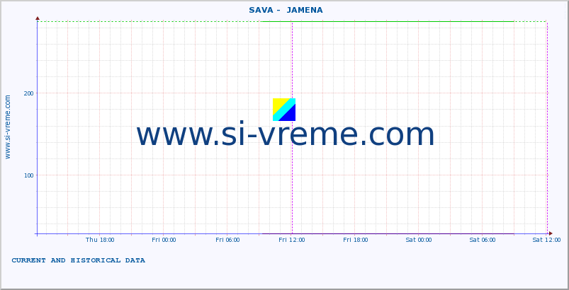  ::  SAVA -  JAMENA :: height |  |  :: last two days / 5 minutes.