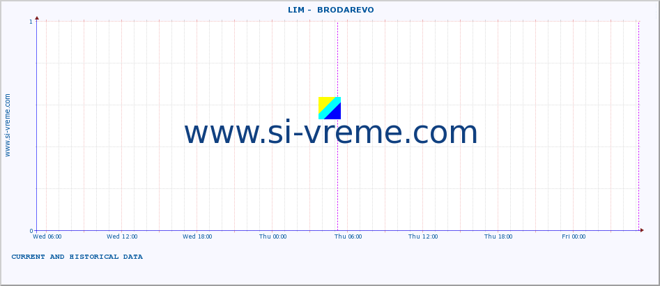  ::  LIM -  BRODAREVO :: height |  |  :: last two days / 5 minutes.