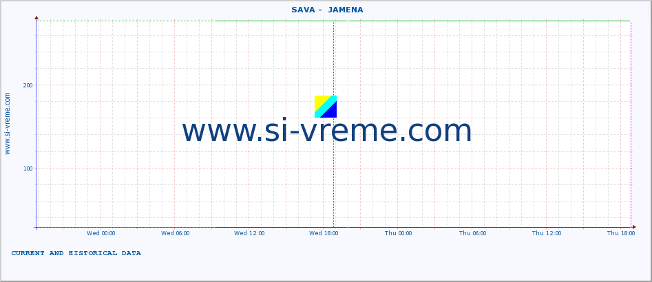  ::  SAVA -  JAMENA :: height |  |  :: last two days / 5 minutes.