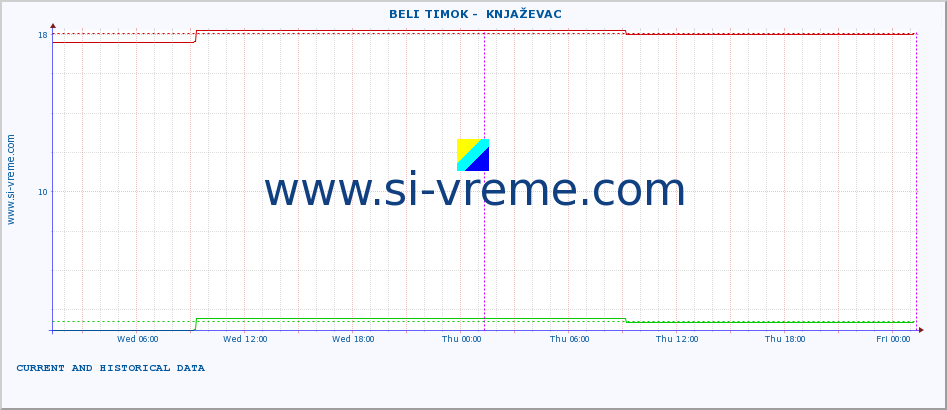  ::  BELI TIMOK -  KNJAŽEVAC :: height |  |  :: last two days / 5 minutes.