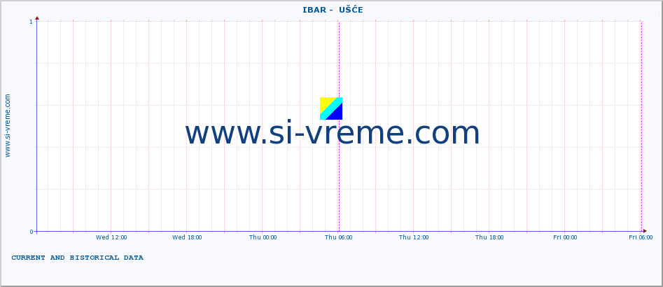  ::  IBAR -  UŠĆE :: height |  |  :: last two days / 5 minutes.