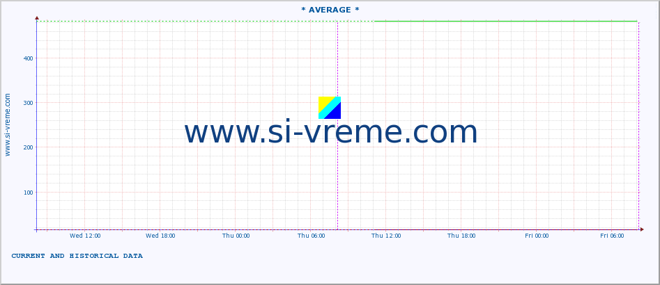  ::  JADAR -  ZAVLAKA :: height |  |  :: last two days / 5 minutes.