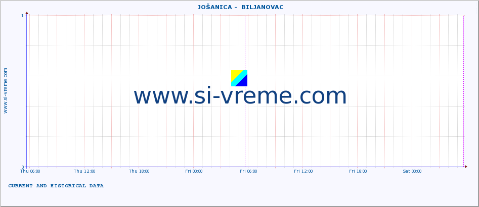  ::  JOŠANICA -  BILJANOVAC :: height |  |  :: last two days / 5 minutes.