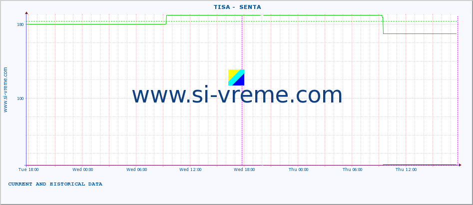  ::  TISA -  SENTA :: height |  |  :: last two days / 5 minutes.