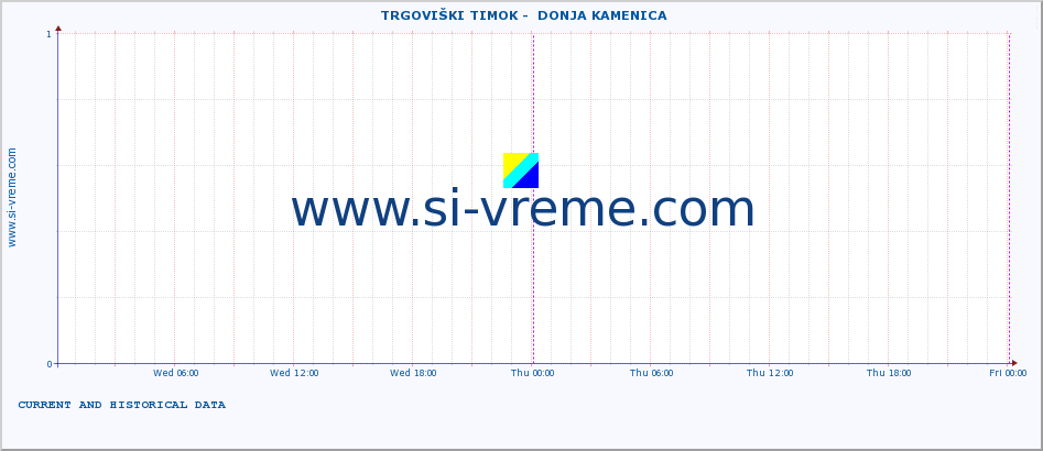  ::  TRGOVIŠKI TIMOK -  DONJA KAMENICA :: height |  |  :: last two days / 5 minutes.