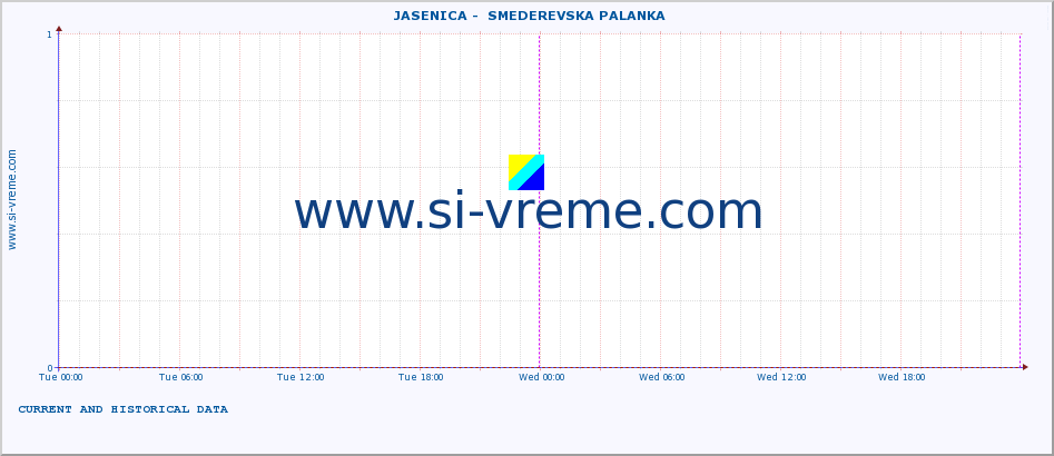  ::  JASENICA -  SMEDEREVSKA PALANKA :: height |  |  :: last two days / 5 minutes.